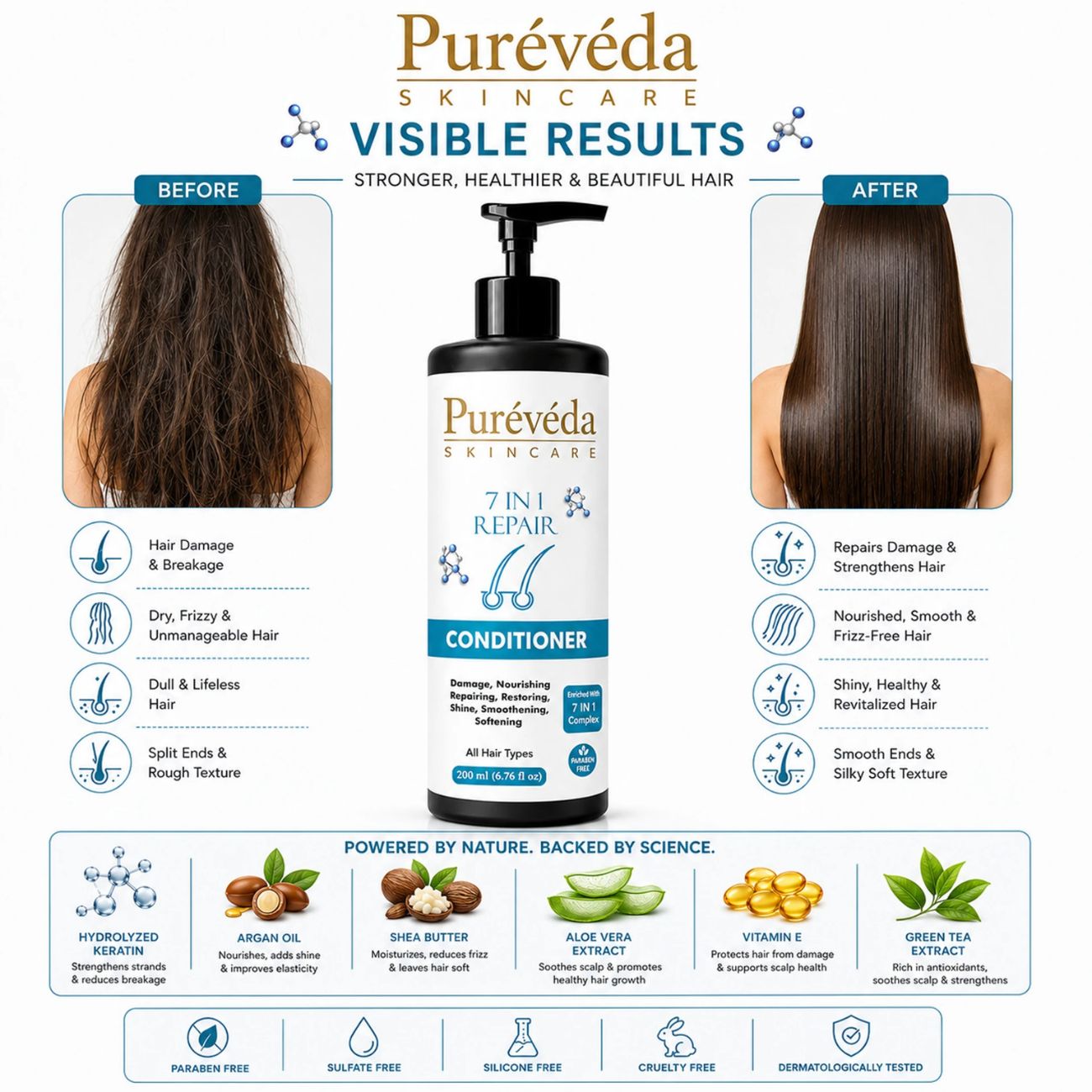 Pure Veda 7 in 1 Repair Conditioner | Damage Repair & Nourishing Hair Conditioner for Men & Women | For All Hair Types | 200ml Secondary image